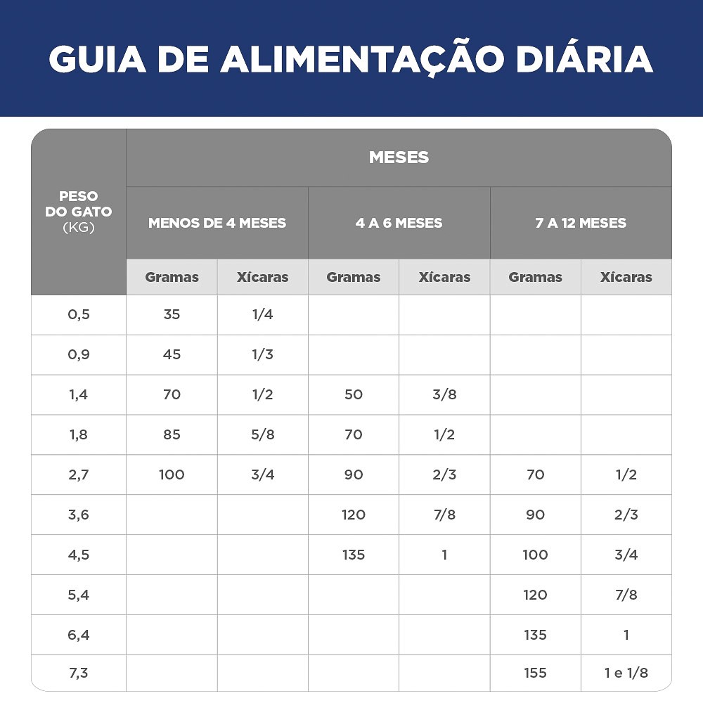 Ração Hill's Science Diet para Gatos Filhotes