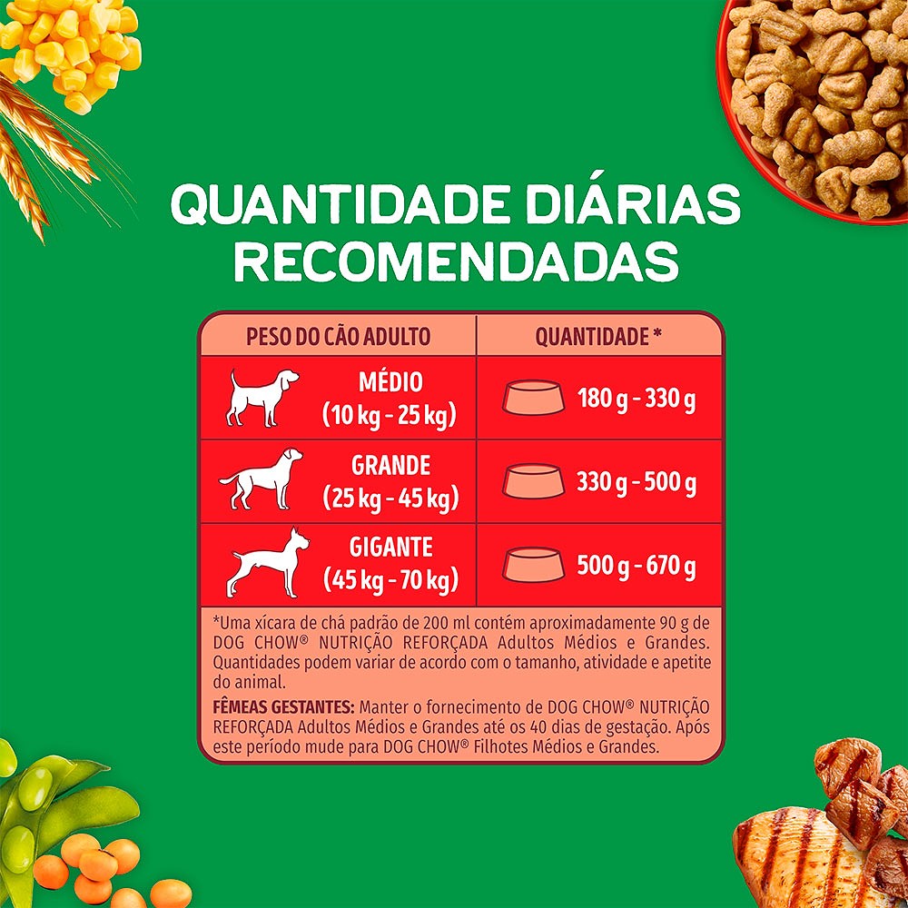 Ração Dog Chow para Cães Adultos de Raças Médias e Grandes Sabor Carne, Frango e Arroz