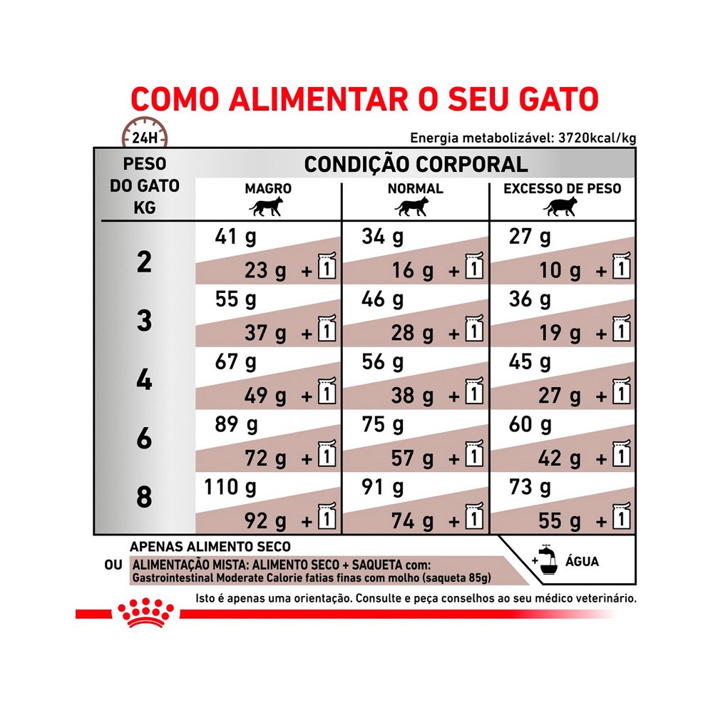 Ração Royal Canin Veterinary Diet Gastro Intestinal para Gatos