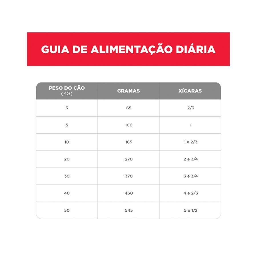 Ração Hill's Science Diet para Cães Adultos Pele Sensível Pedaços Pequenos