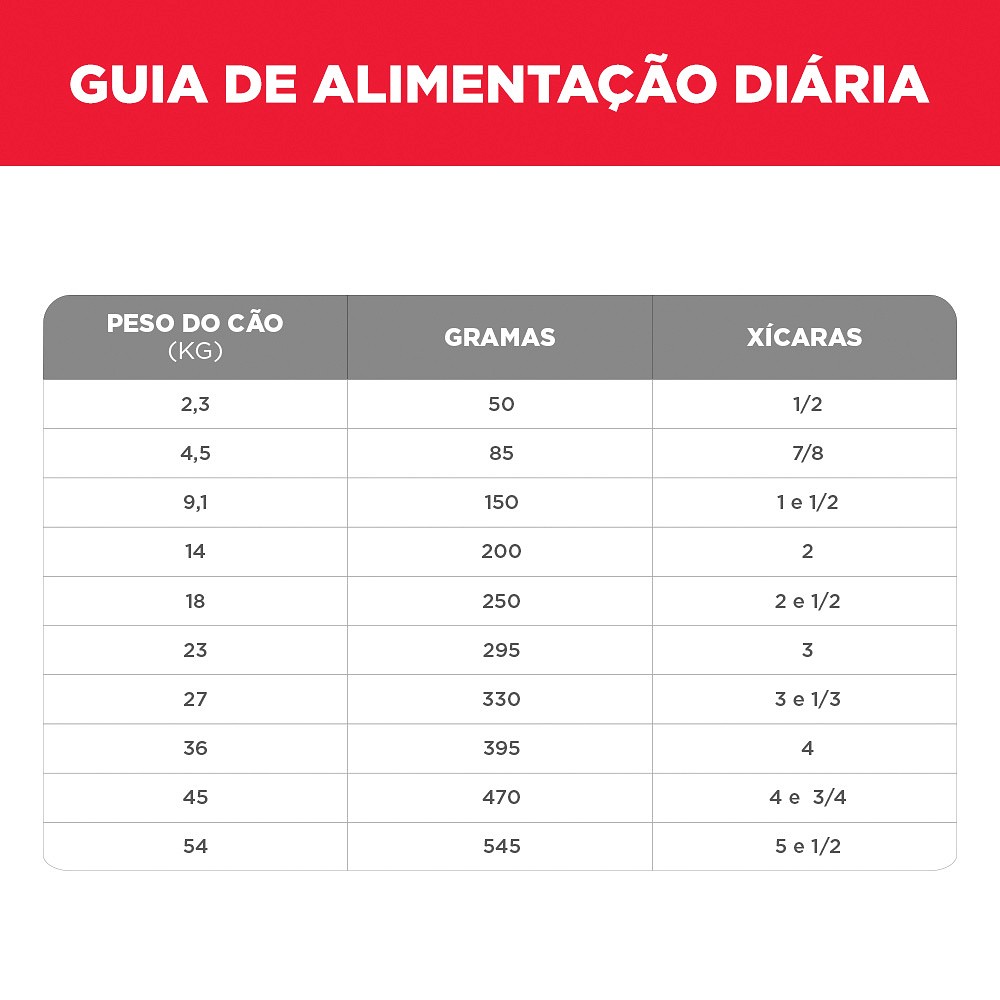 Ração Hill's Science Diet Adulto 7+ Pedaços Pequenos para Cães Idosos Sabor Frango