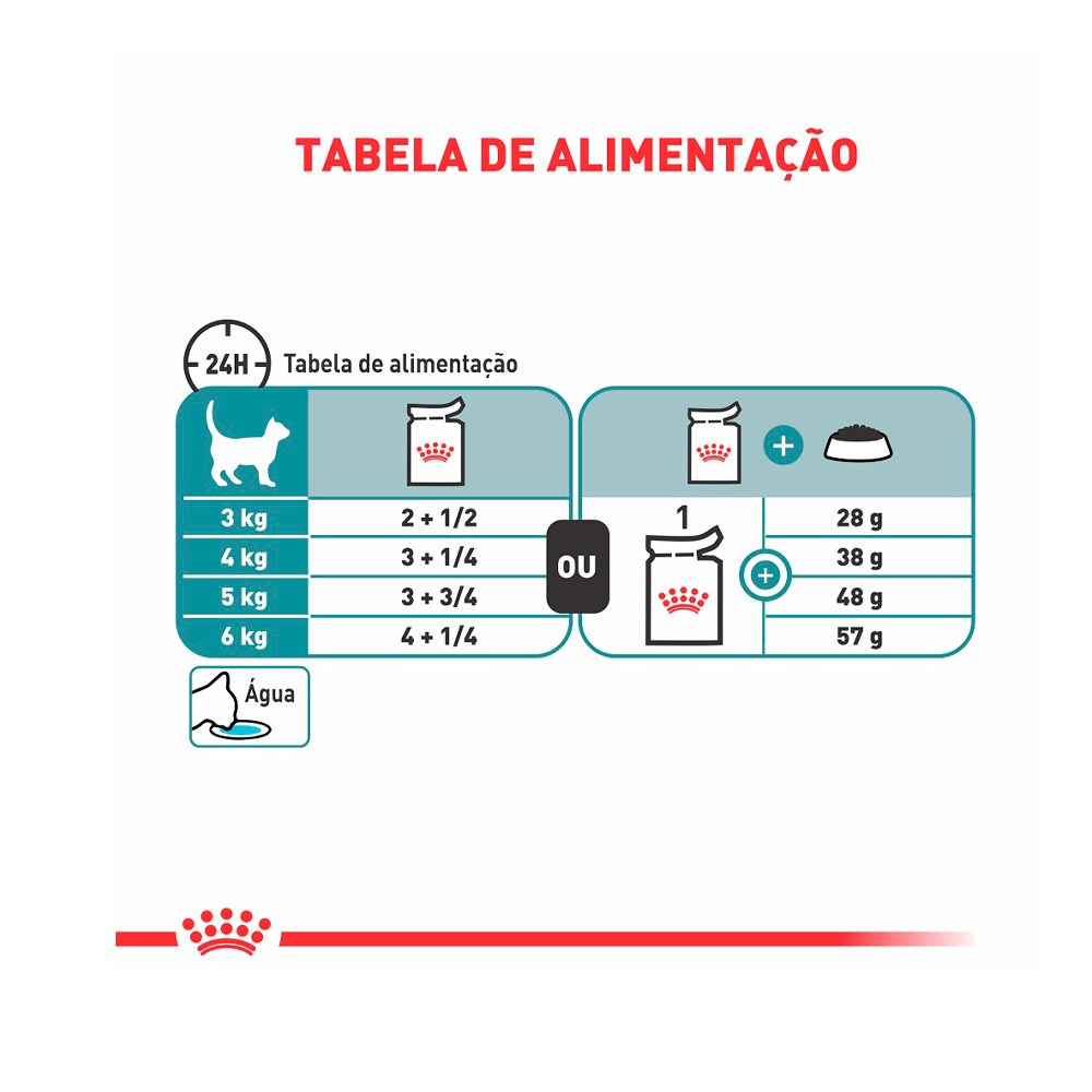 Ração Royal Canin Sachê Hairball Care para Gatos Adultos