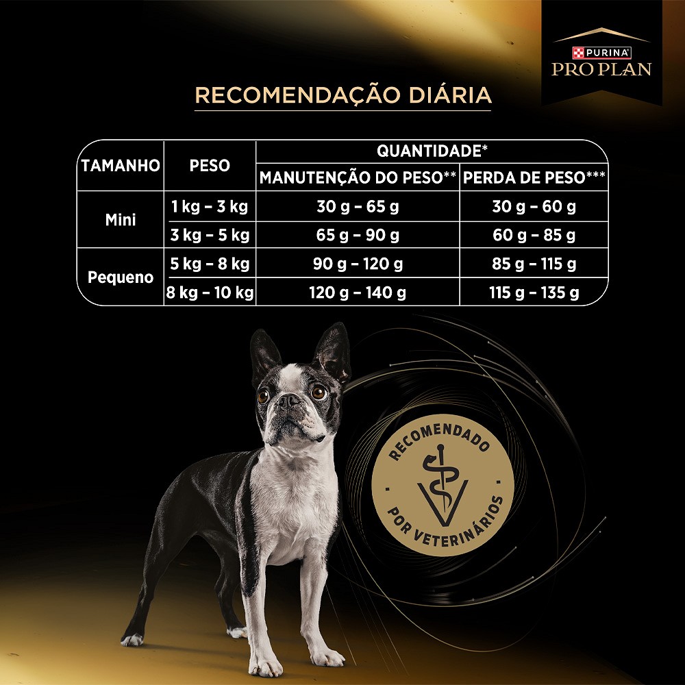 Ração Proplan Controle de Peso para Cães Adultos de Porte Mini e Pequeno