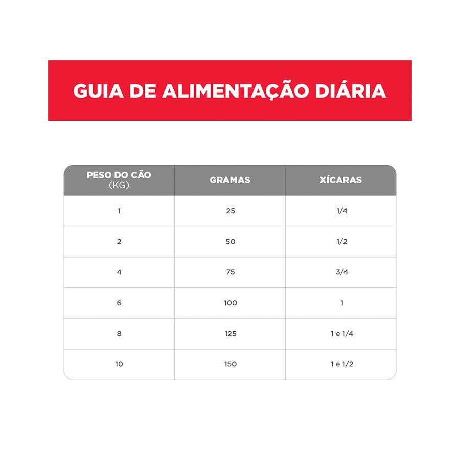 Ração Hill's Science Diet para Gatos Filhotes
