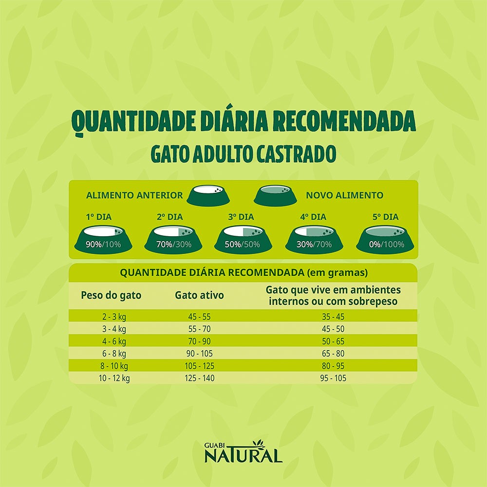 Ração Guabi Natural para Gatos Adultos Castrados sabor Frango & Arroz Integral