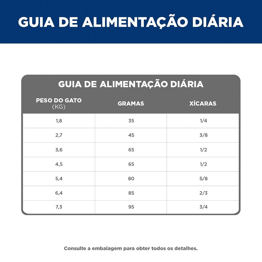 Ração Hill's Science Diet para Gatos Adultos