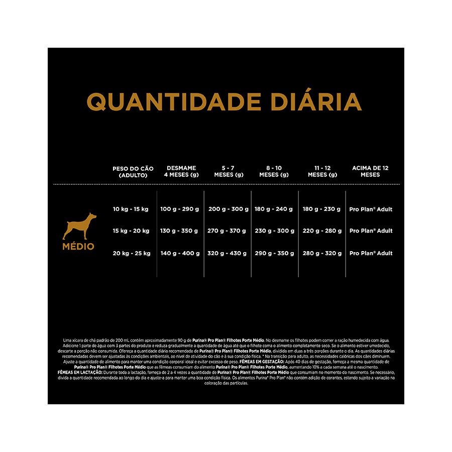 Ração Pro Plan Optistart Plus Cães Filhotes Raças Médias sabor Frango & Arroz