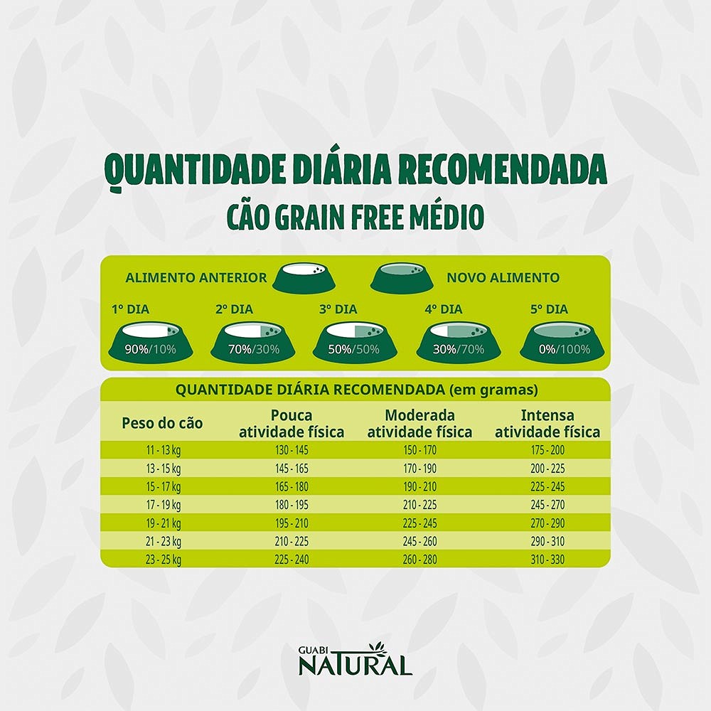 Ração Guabi Natural Grain Free para Cães Adultos Porte Médio sabor Frango & Lentilha