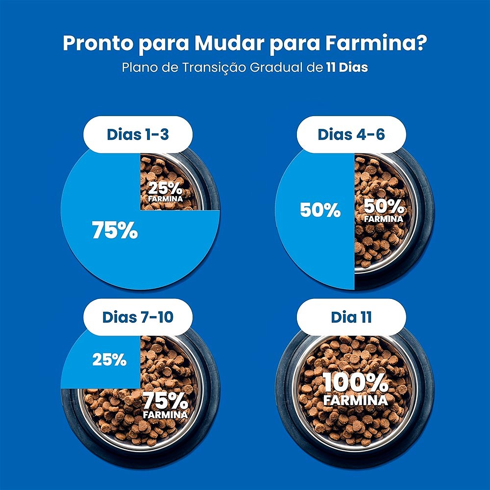 Ração Farmina N&D Tropical Selection para Cães Adultos de Porte Médio e Grande Sabor Frango, Cereais e Frutas Tropicais