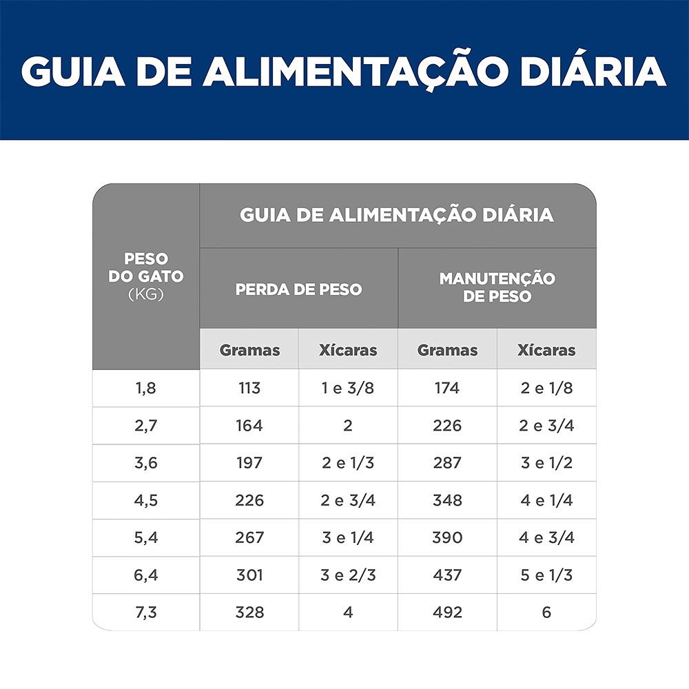Ração Úmida Hill's Science Diet Peso Perfeito para Gatos Adultos sabor Frango