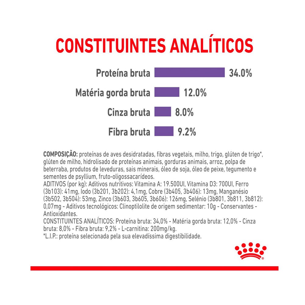 Ração Royal Canin Care Controle do Apetite para Gatos Adultos