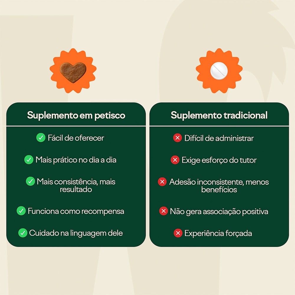 Suplemento Wigow Multivitamínico 10 em 1 para Cães