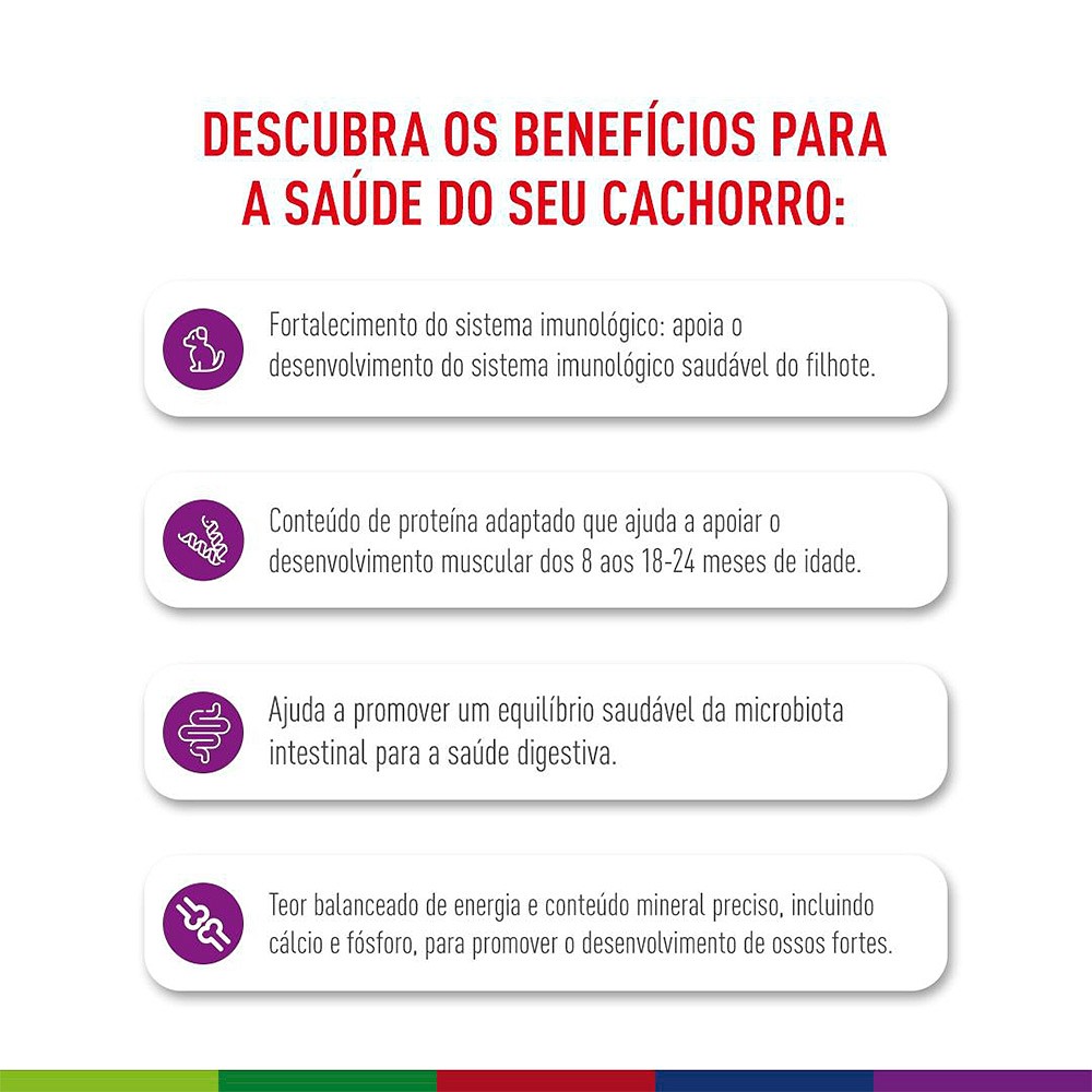 Ração Seca Royal Canin Giant Junior para Cães Gigantes Filhotes