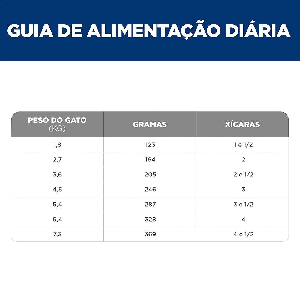 Ração Úmida Hill's Science Diet Pele Sensível para Gatos Adultos sabor Frango e Vegetais