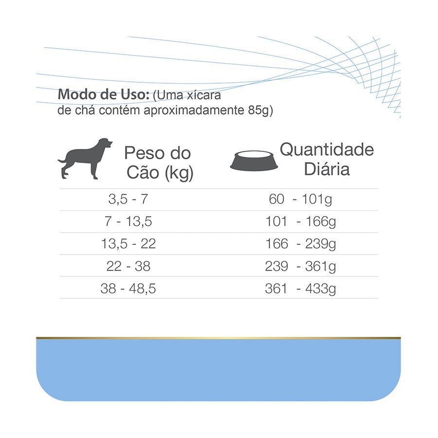 Ração Equilíbrio Veterinary Hypoallergenic para Cães Adultos