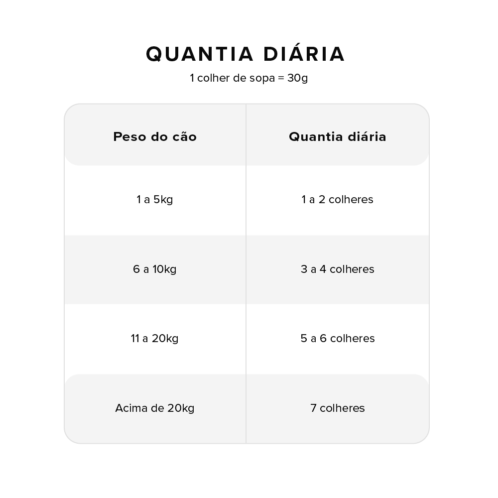 Topper para Ração Zee.Dog Kitchen sabor Frango