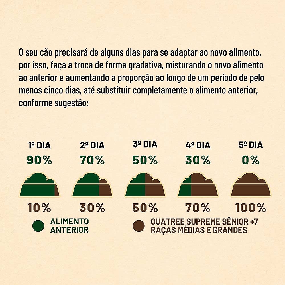 Ração Quatree Supreme para Cães Sênior +7 De Porte Médio e Grande Sabor Cordeiro e Arroz