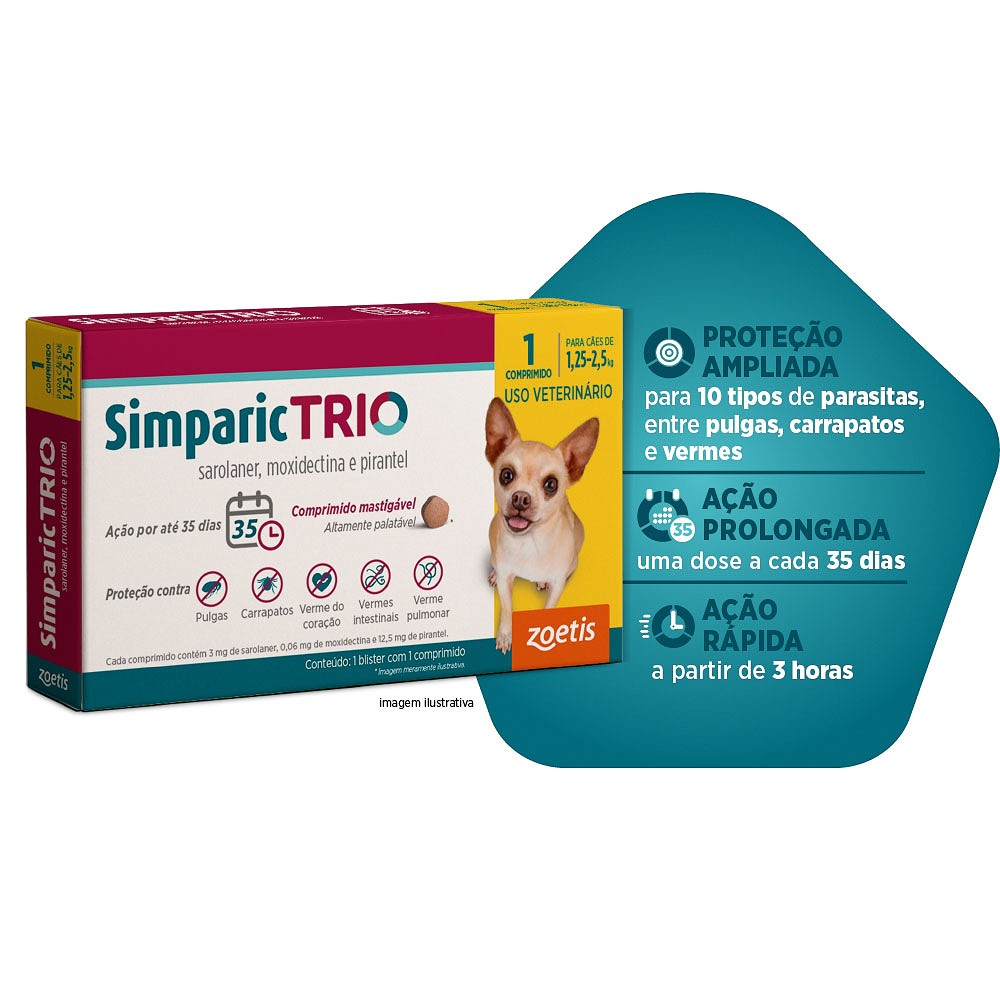 Antipulgas e Carrapatos Simparic TRIO 3mg para Cães com 1,25kg a 2,5kg