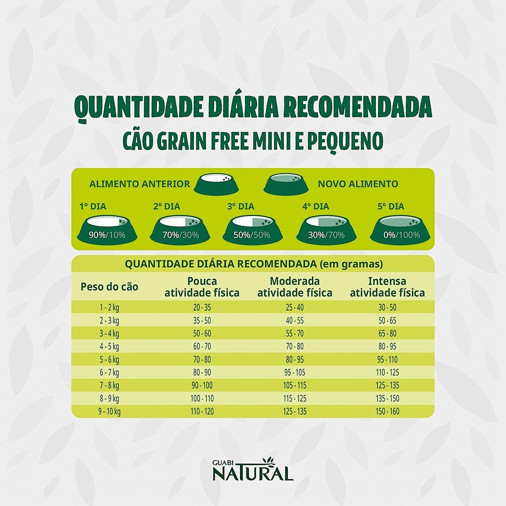 Ração Guabi Natural Grain Free para Cães Adultos Porte Mini sabor Frango & Lentilha