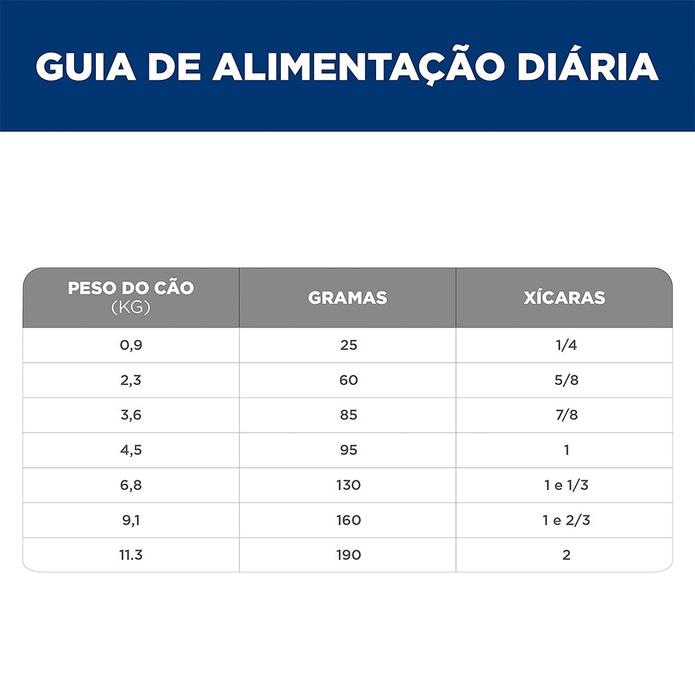 Ração Hill's Science Diet Digestão Perfeita Pequenos e Mini para Cães Adultos sabor Frango