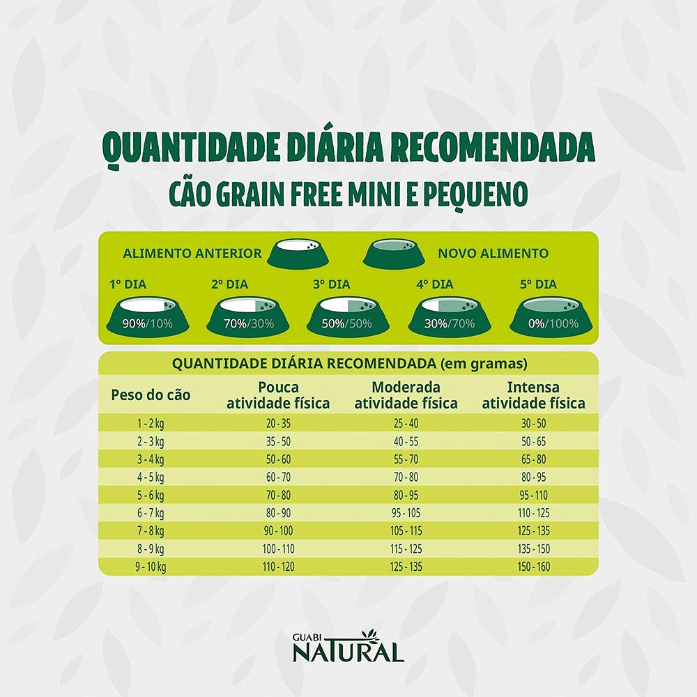 Ração Guabi Natural Grain Free para Cães Adultos de Mini e Pequeno Porte sabor Frango & Lentilha