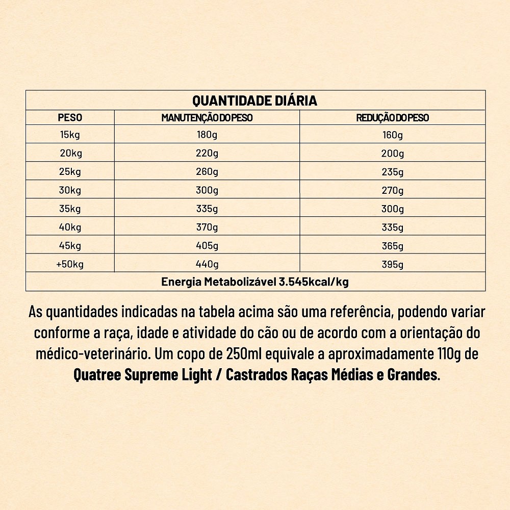 Ração Supreme Quatree Light para Cães Adultos Castrados de Porte Médio e Grande sabor Frango e Salmão
