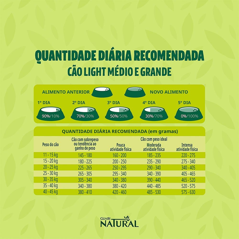 Ração Guabi Natural para Cães Adultos Light raças Médias e Grandes sabor Peru e Aveia