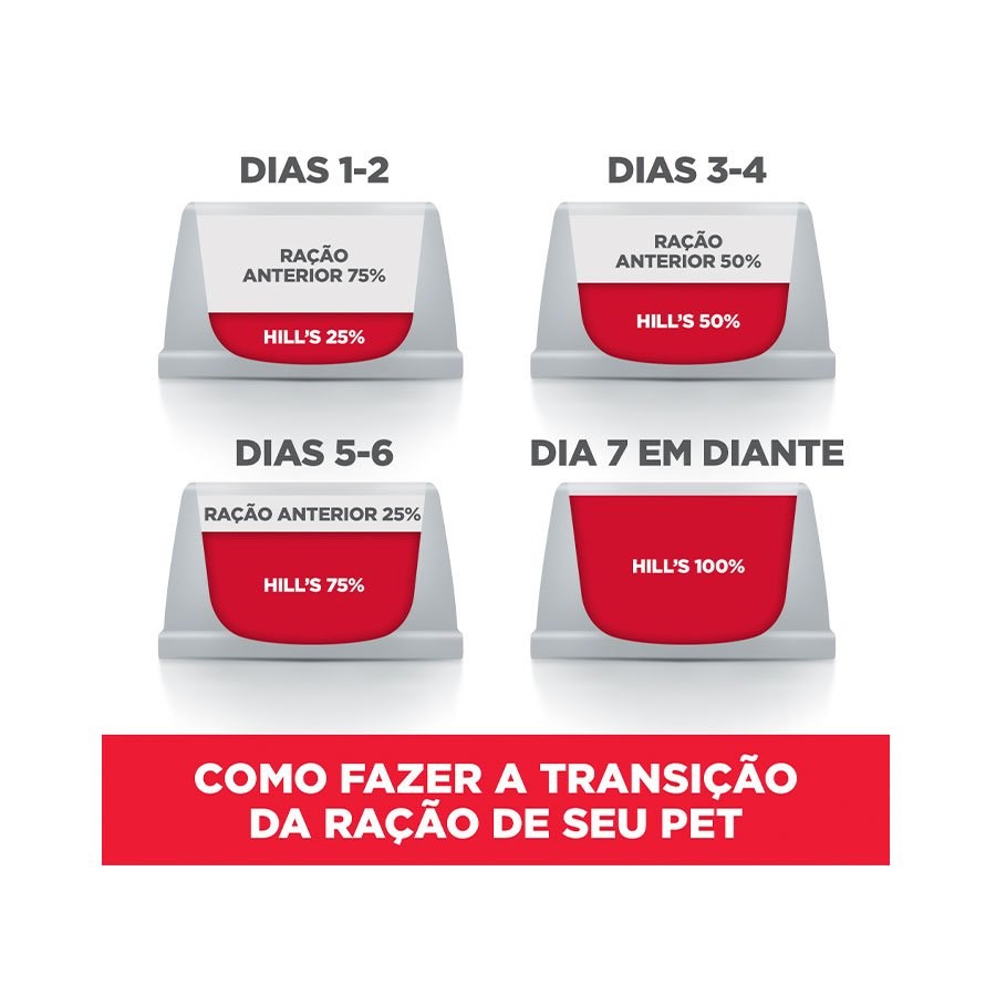 Ração Hill's Science Diet para Cães Adultos