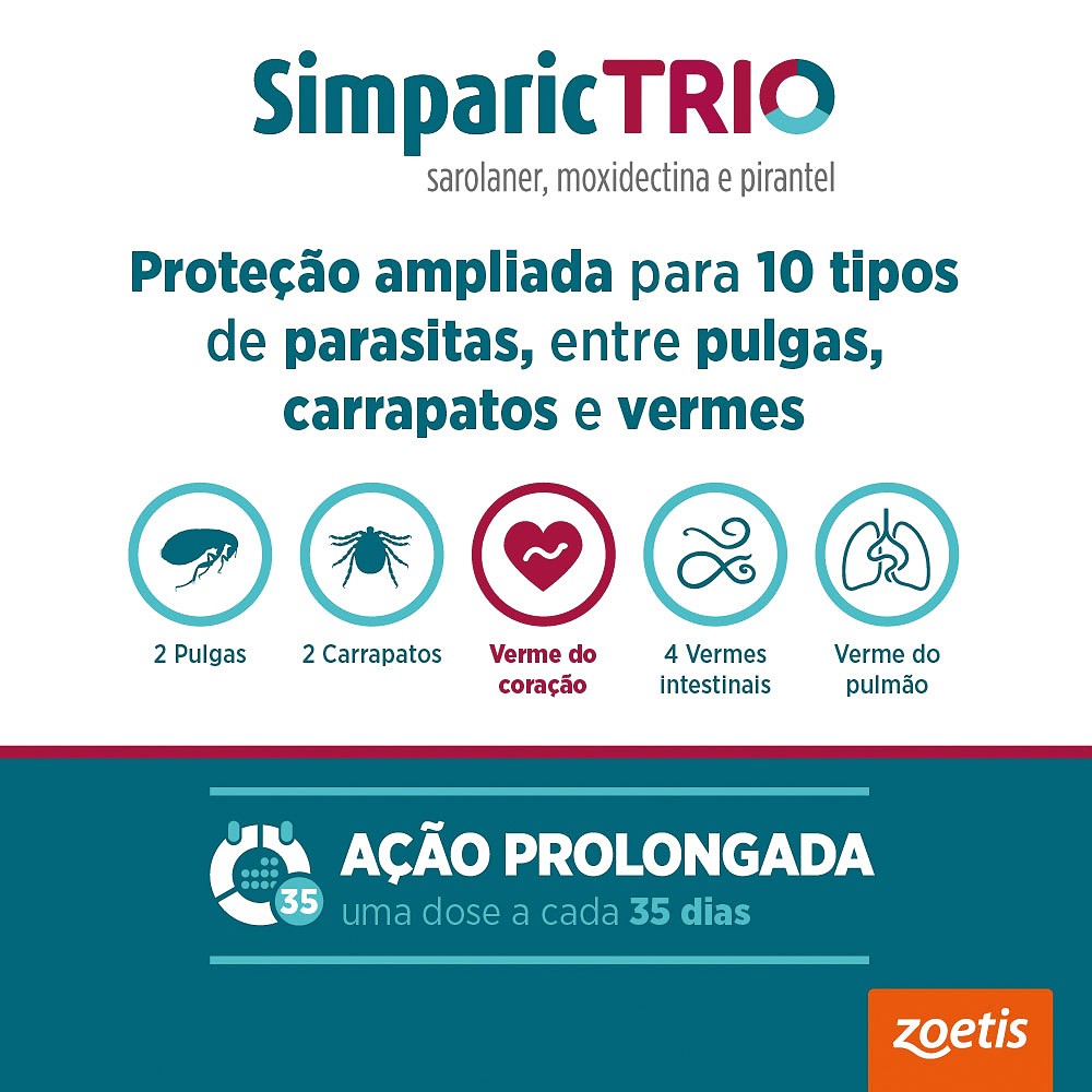 Antipulgas e Carrapatos Simparic TRIO 3mg para Cães com 1,25kg a 2,5kg