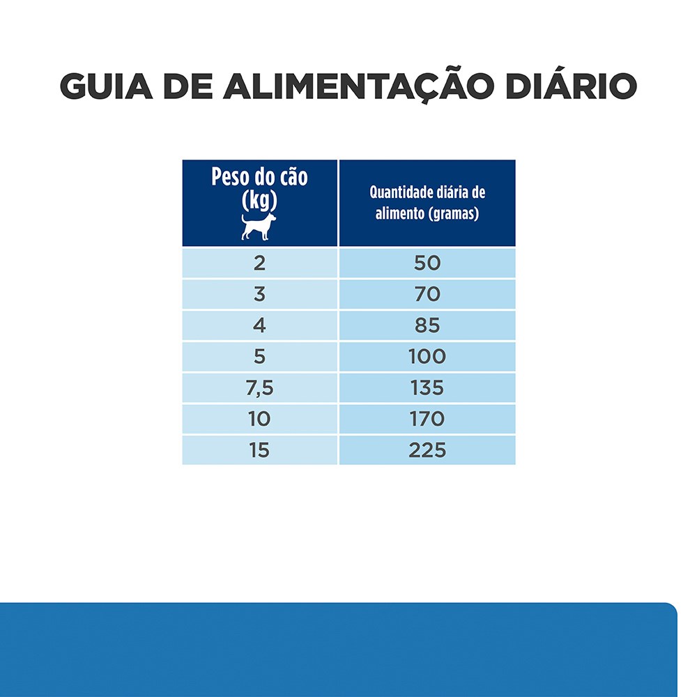 Ração Hill's Prescription Diet para Cães Adultos Pedaços Pequenos -  Cuidados da Pele 