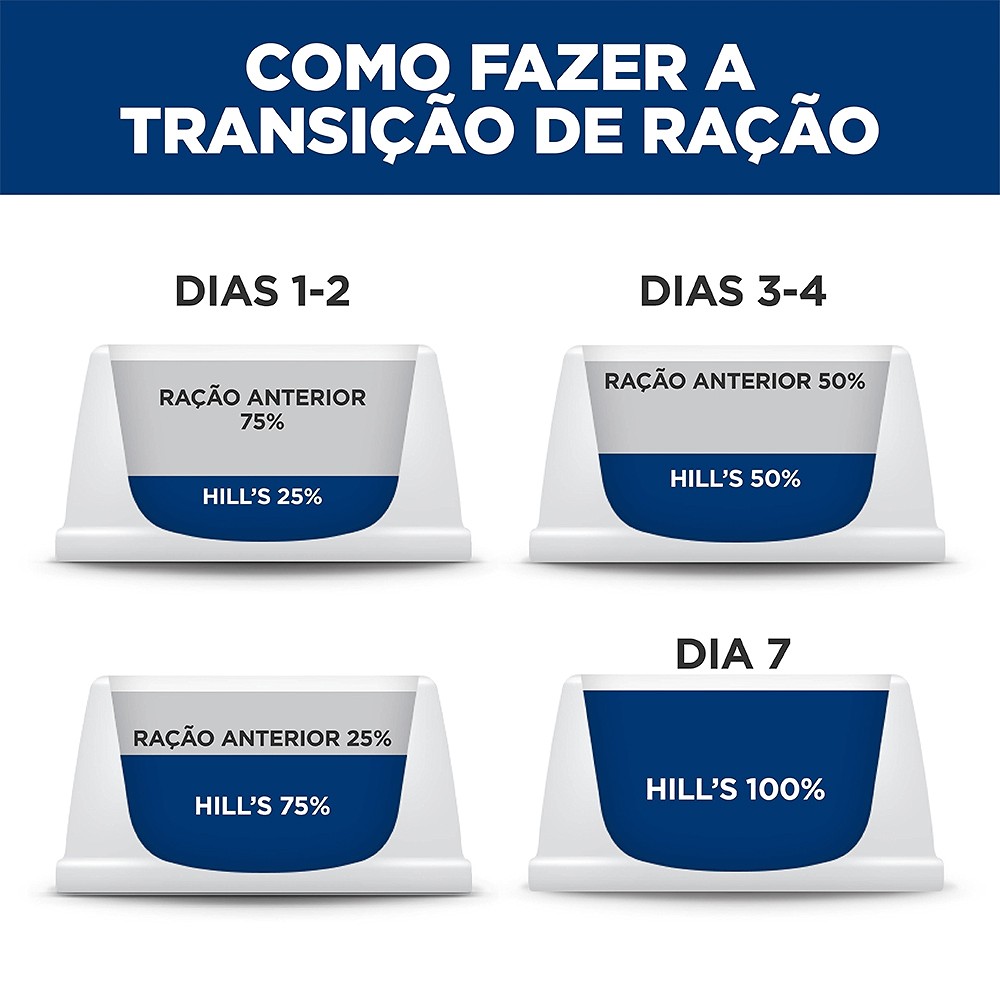 Ração Hill's Science Diet Pele Sensível para Cães Adultos com Proteína Sustentável