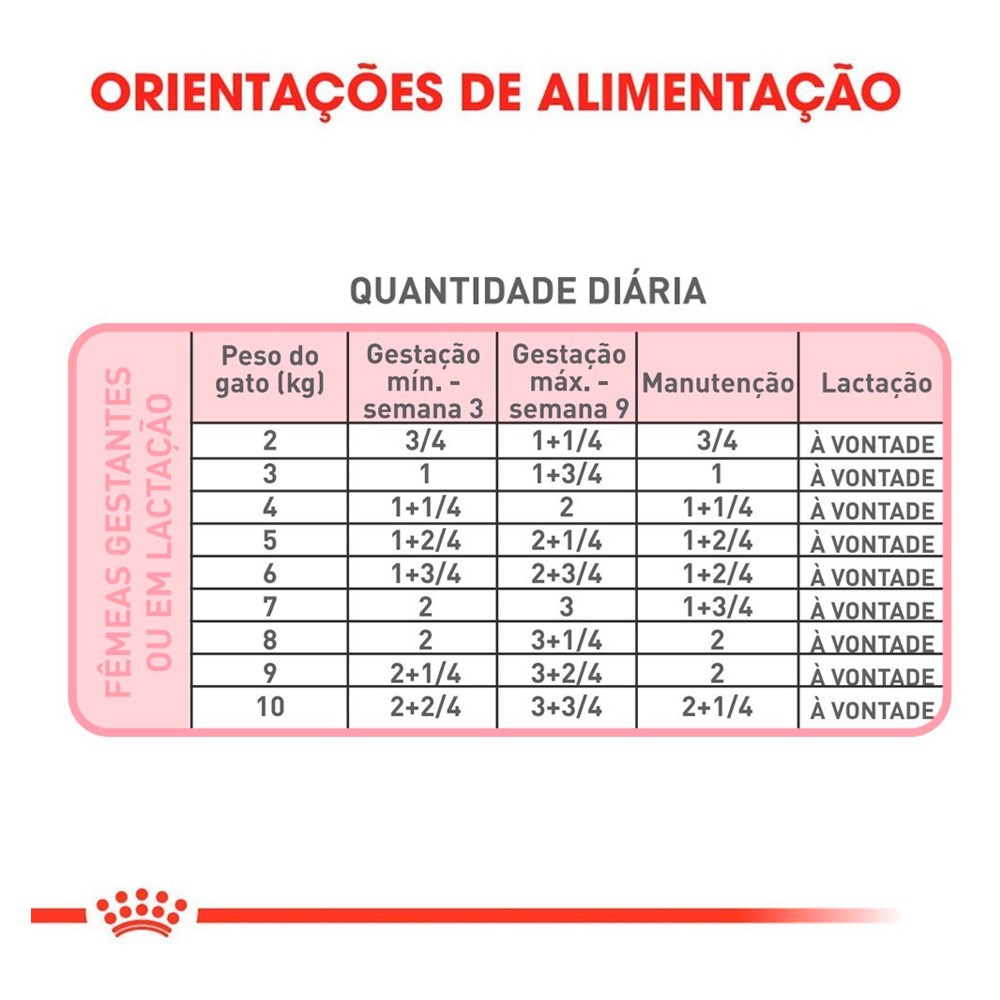 Ração Royal Canin Lata Mother & Baby Cat Instinctive para Gatos Filhotes 