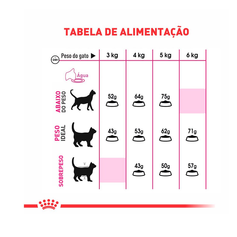 Ração Royal Canin Exigent para Gatos Adultos