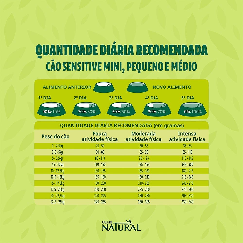 Ração Guabi Natural para Cães Sensíveis sabor Salmão e Aveia 
