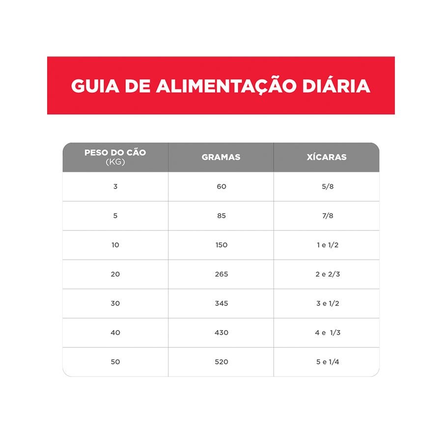 Ração Hill's Science Diet para Cães Adultos 7+