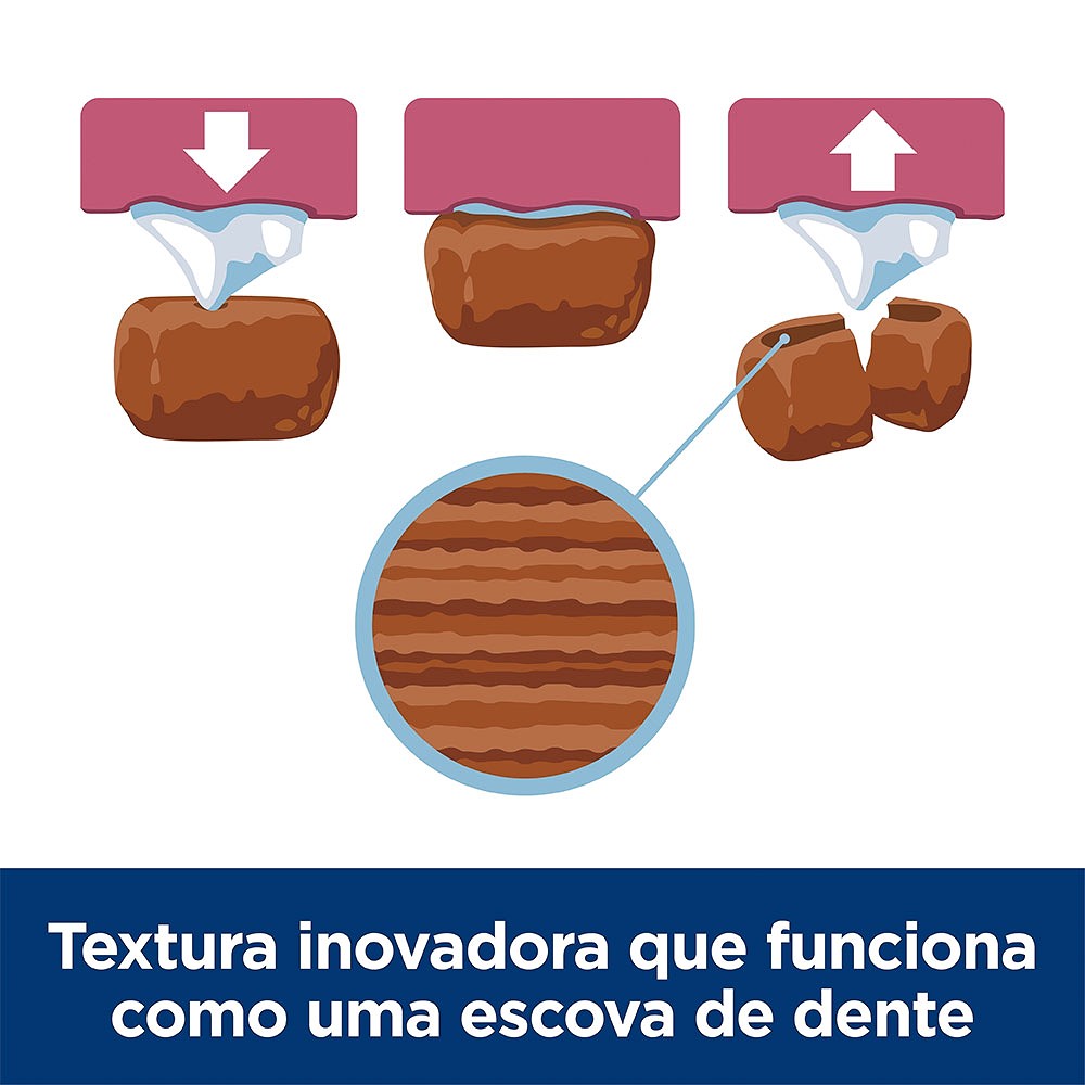 Ração Hill's Science Diet Saúde Dental Pequenos e Mini para Cães Adultos Sabor Frango