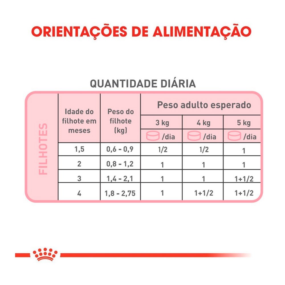 Ração Royal Canin Lata Mother & Baby Cat Instinctive para Gatos Filhotes 