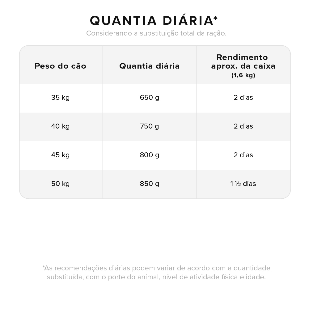 Lata Zee.Dog Kitchen para Cães Adultos sabor Carne - Refeição Natural