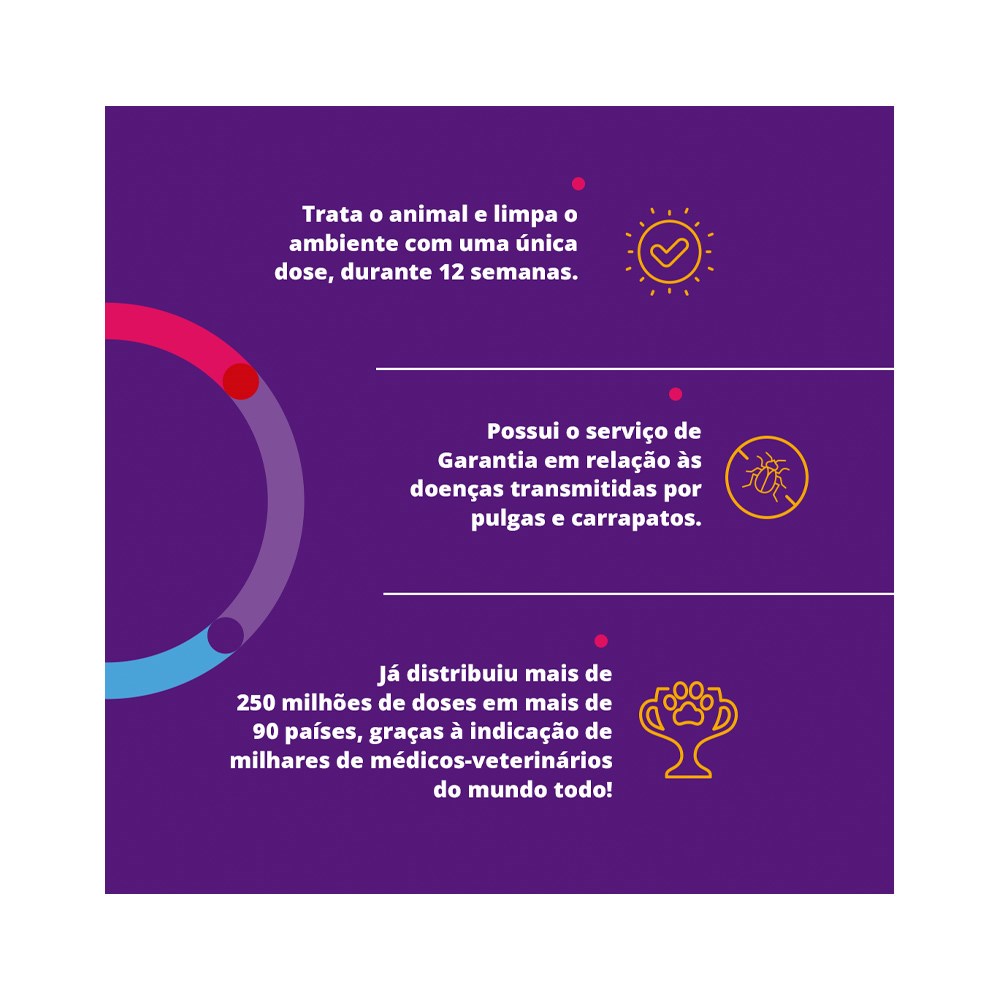 Antipulgas e Carrapatos Bravecto para Cães de 40kg a 56kg - 1400mg