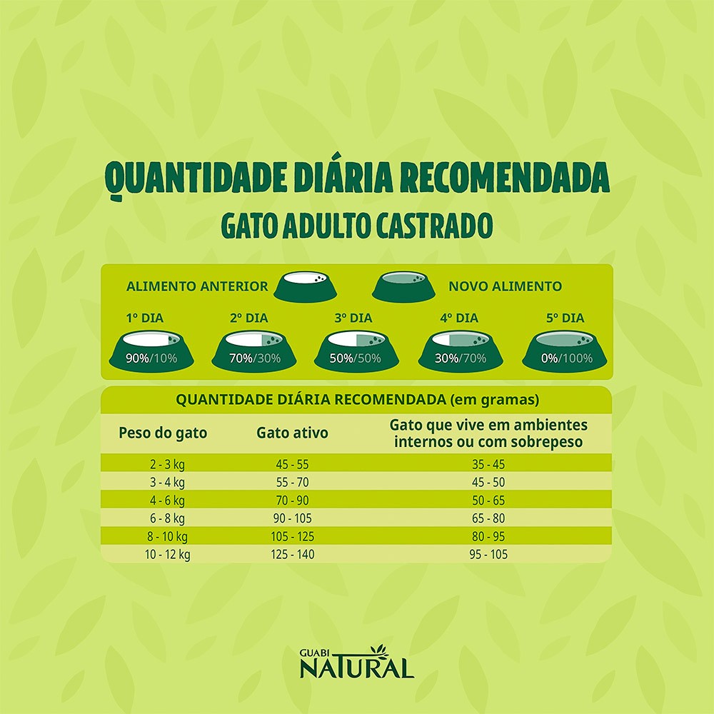 Ração Guabi Natural para Gatos Adultos Castrados sabor Salmão & Cevada