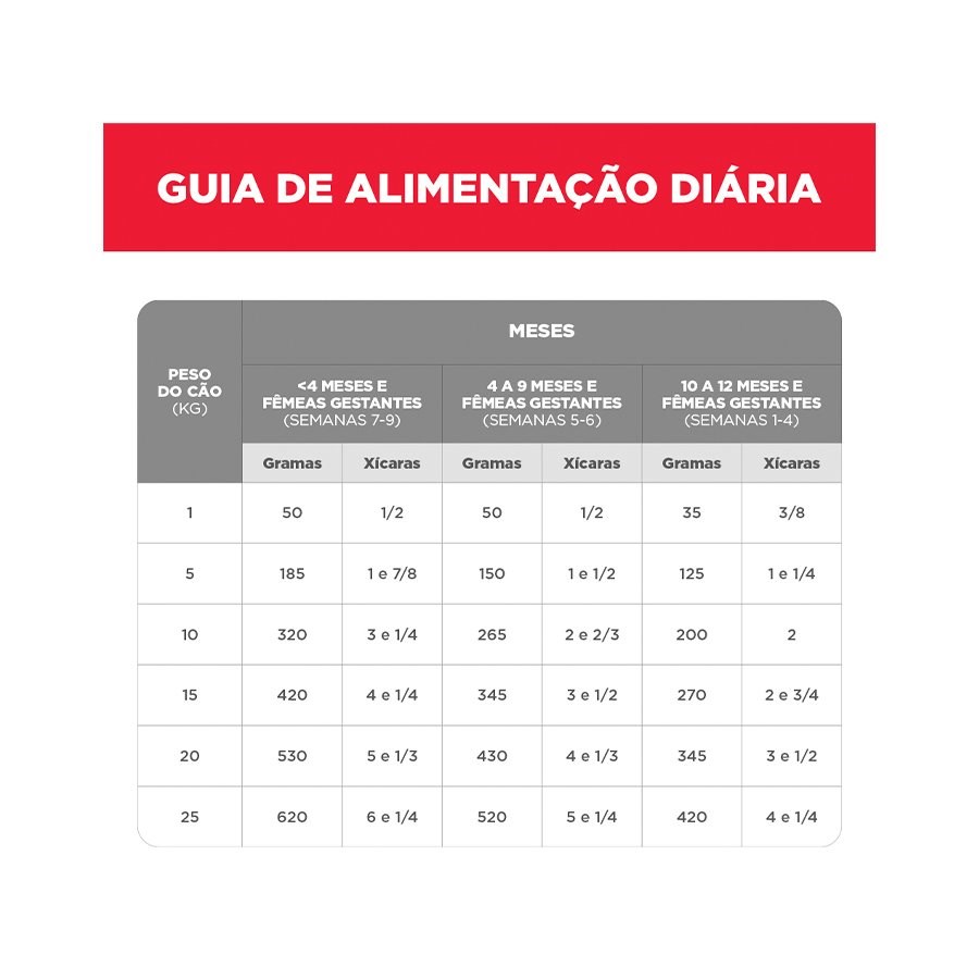 Ração Hill's Science Diet Crescimento Saudável para Cães Filhotes sabor Frango