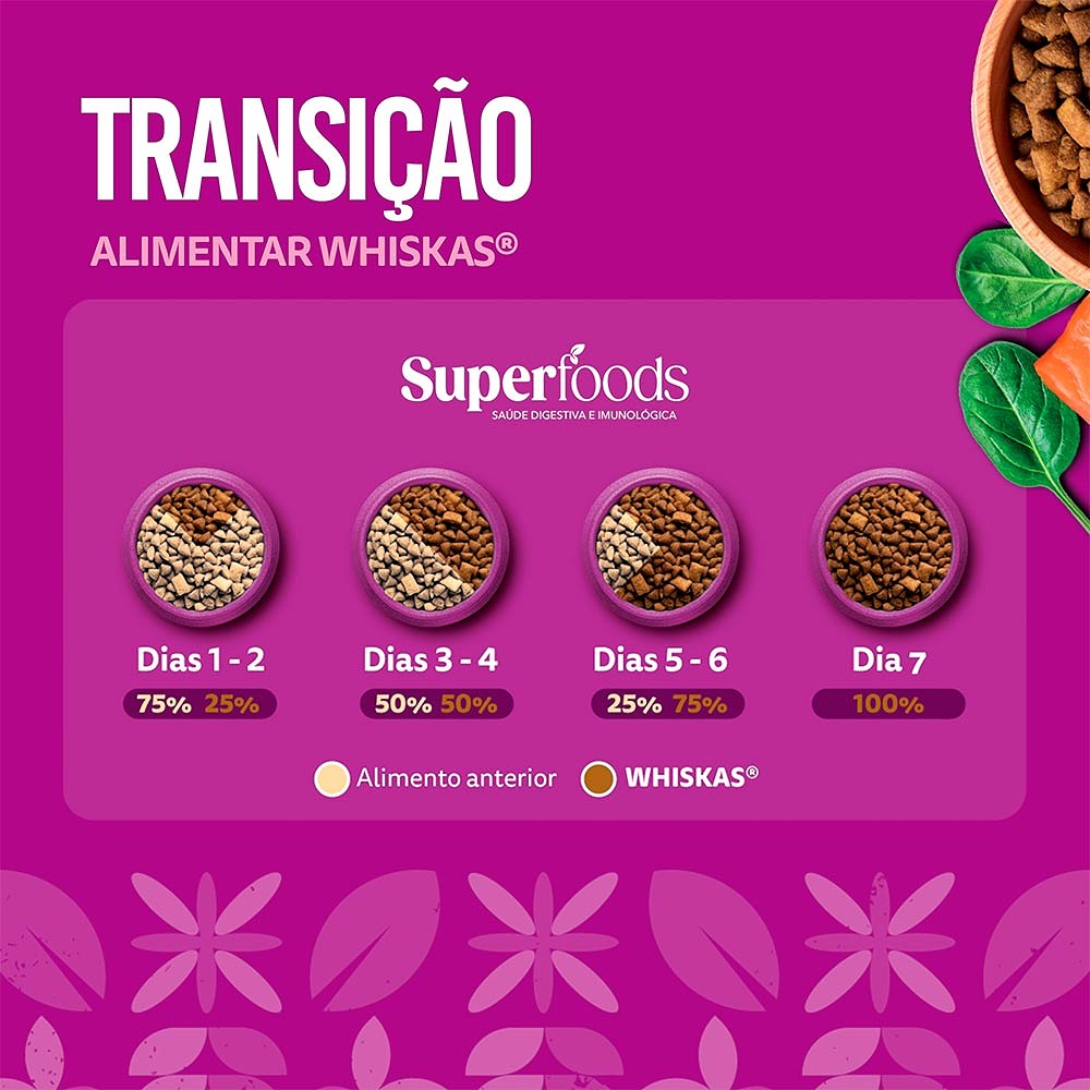 Ração Whiskas Superfoods para Gatos Filhotes sabor Salmão e Linhaça