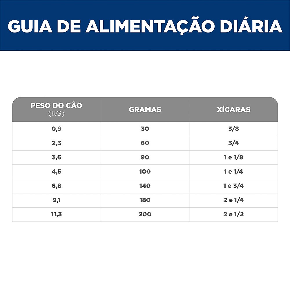 Ração Hill's Science Diet Saúde Dental Pequenos e Mini para Cães Adultos Sabor Frango