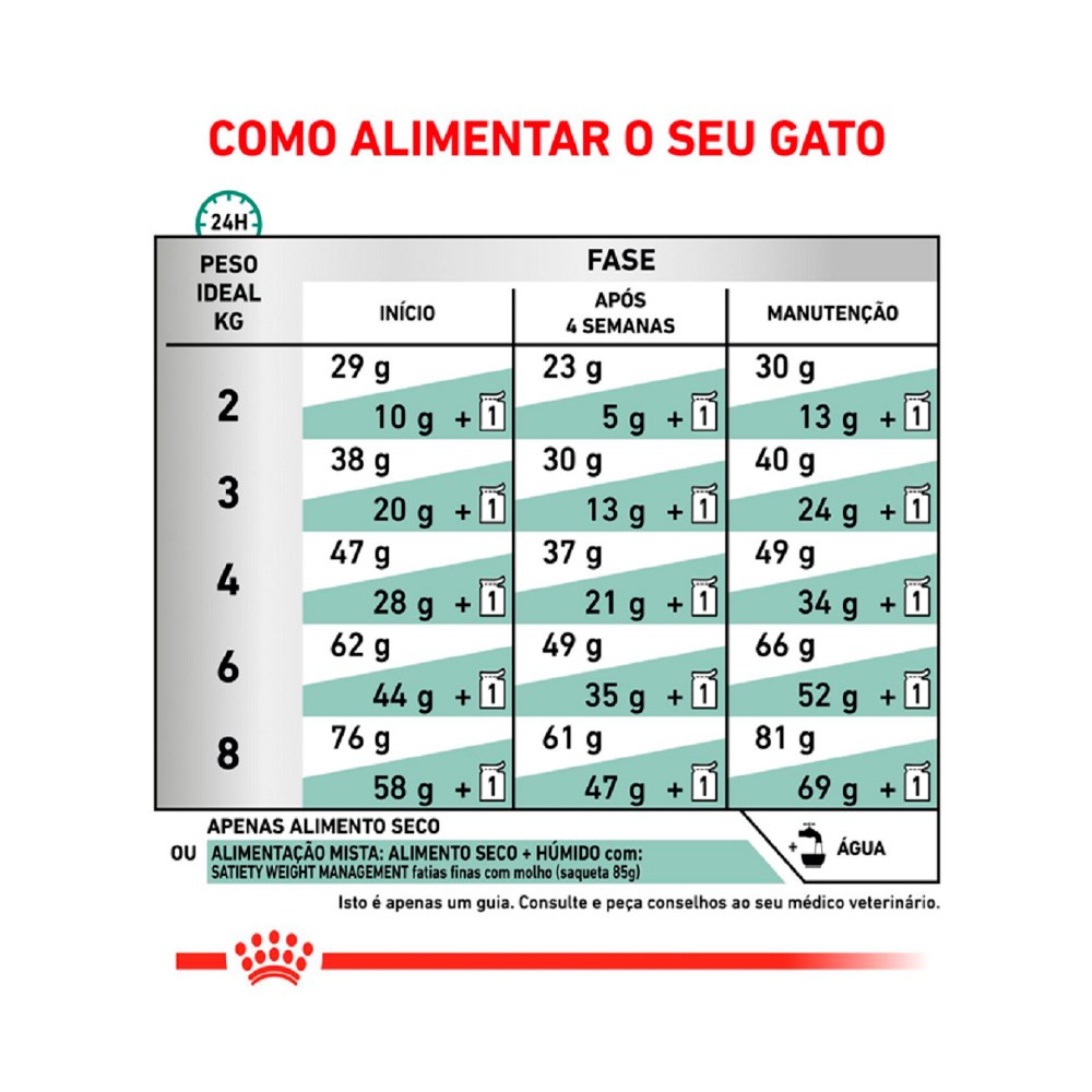 Ração Royal Canin Veterinary Diet Satiety para Gatos Adultos