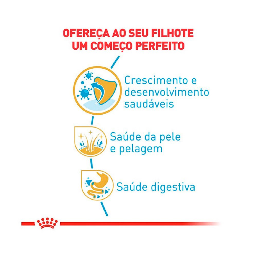 Ração Royal Canin Puppy para Cães Filhotes da Raça Maltês