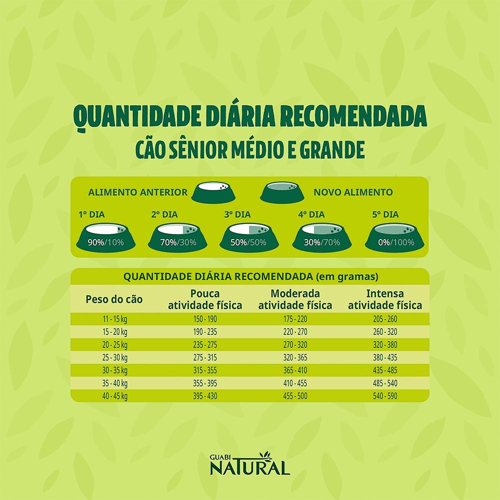 Ração Guabi Natural para Cães Sênior Raças Médias e Grandes sabor Frango e Arroz 