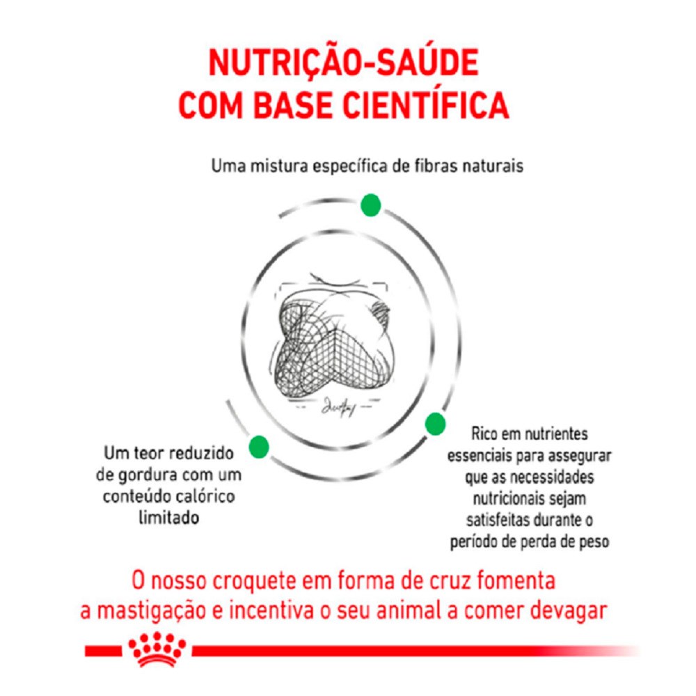 Ração Royal Canin Veterinary Diet Satiety Support para Cães