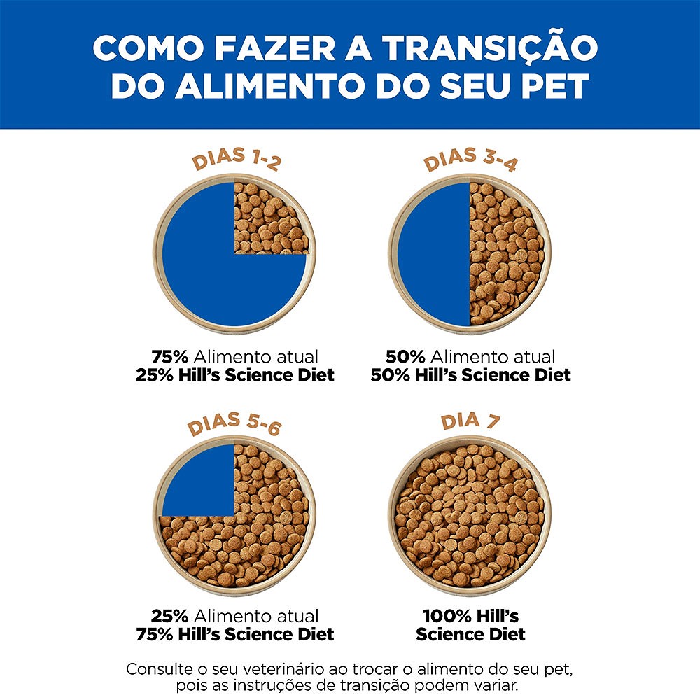 Ração Hill's Science Diet para Cães Adultos de Médio e Grande Porte