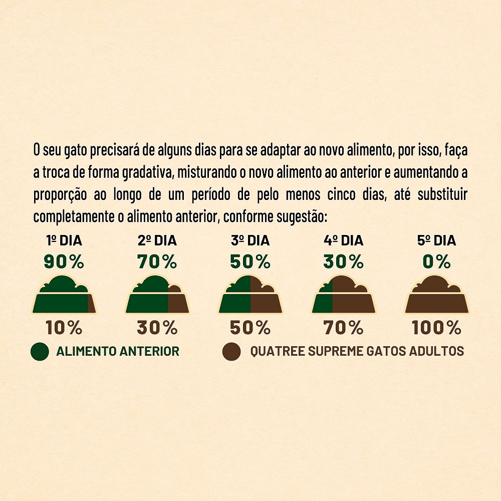Ração Quatree Supreme para Gatos Adultos Sabor Salmão e Arroz