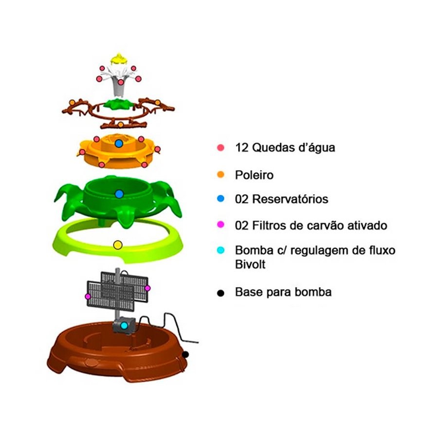 Fonte Truqys Acqua Zoo Verde Bivolt para Gatos
